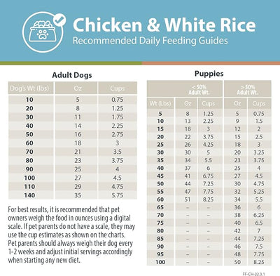 JustFoodForDogs DIY Homemade Chicken Dog Food Nutrient Blend and Omega Oil Bundle, Eco-Friendly Algae Oil, Omega-3 Fatty Acids