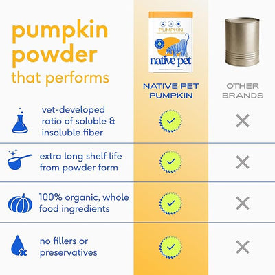 Native Pet Pumpkin for Dogs - Organic Dog Food Topper Powder - Promotes Firm Stools, Supports Digestive, Bowel Health & Nutrient Absorption - USDA Organic, Rich in Fiber with Real Pumpkin - 30 Scoops