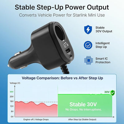 Starlink Mini Car Adapter, 12V to 24V Vehicle Power Supply with 30V 2A DC Output, 4-in-1 Starlink Mini Car Charger with USB-C, USB-A, 120W Socket & LED Display for RV, Camping, Truck, SUV