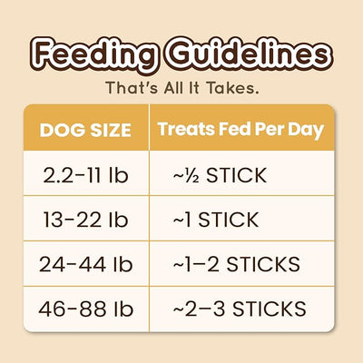 Gootoe Dental Sticks for Dogs, Salmon Dental Treats, Teeth Cleaning Chews for Fresh Breath, Helps Remove Tartar, Omega-3 for Skin and Coat Support, W-Shaped, 8oz