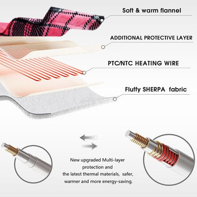 Pink Heated Blanket Electric Full Size,72X84 Heating Blanket with 10 Heats Levels&8 Hours Auto Off&Timer,Plaid Soft Sherpa Pink Blankets Warmer Gift for Grandma Women Adult,Fast Heating Washable