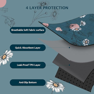 IEUUMLER Washable Pee Pads for Dogs, 2 Pack Non-Slip & Waterproof Whelping Pad, Reusable Puppy Potty Training with Fast Absorbent for Playpen EU007 (Navy Blue Daisy, 31"X36"-2pcs)