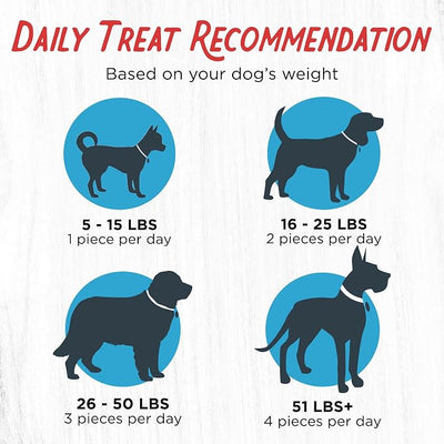 Farmland Traditions Filler Free Dogs Love Turkey & Sweet Potato Premium Jerky Treats for Dogs, 3 Pound Bag