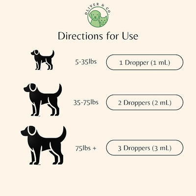 CoQ10 for Dogs - Coenzyme Q10 for Dogs - Heart, Joint & Cardiovascular Support - Dog Heart Supplements - Dog Hip & Joint Care - 1 fl oz