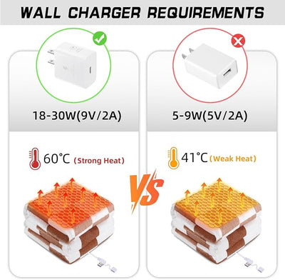 USB Powered Heated Throw Blanket for Women, 50" X 60" 9V 18W Portable Brown Grid Print Electric Heating Blanket with 3 Heat Setting,8-Zone Graphene Heating Blankets for Couch Car Office Outdoor
