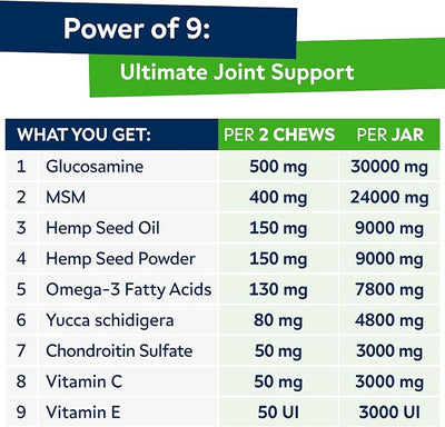 Advanced (Hemp+Glucosamine) Joint Treats for Dogs - Hip & Joint Supplement w/Chondroitin, Omega-3, MSM - Hemp Chews for Dogs Hip & Joint Pain Relief - Hip & Joint Care - Lamb Flavor - 120Ct