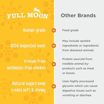 Full Moon USDA Organic Chicken Training_Treats Healthy All Natural Dog Treats Human Grade_Treats, 6 Ounce,175 Count (Pack of 2)