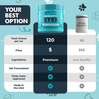 Mighty Paw Waggables Eyes (Made in USA) | Tear Stain Chews for Dogs. Vision and Tear Stain Support Supplements for Dogs. Lutein Supplement. Lubricates Eyes, Immune Support (120 Ct)