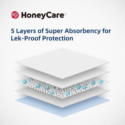 Honey Care All-Absorb 28"x44" Gigantic Dog and Puppy Training Pads, XXXL Dog Incontinence Training Pads, Made in The USA Dog Pee Pads(25 Count),White / Blue