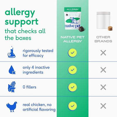 Native Pet Dog Allergy Chews - Dog Allergy Relief for Medium Breeds - Supports Seasonal Itch Relief, Healthy Immune Function & Reduces Sneezing - Colostrum, Spirulina, & Probiotics - 120 Days Supply