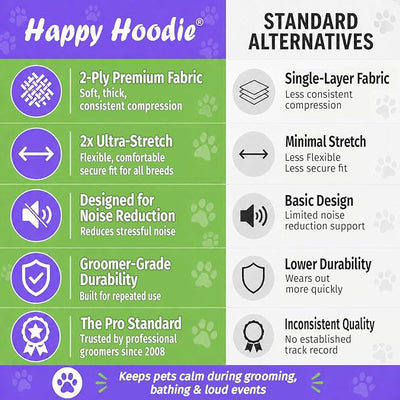 Happy Hoodie The Original Dog & Cat Calming Band - American Brand - Anxiety Relief/Noise Protection-Grooming-Thunder-Fireworks (X-Large, Blue) - Since 2008