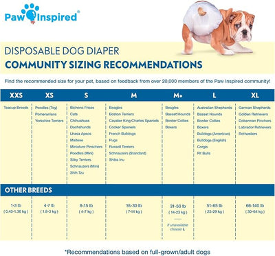 Paw Inspired 32ct Disposable Dog Diapers | Female Dog Diapers Ultra Protection | Diapers for Dogs in Heat, Excitable Urination, or Incontinence (Small)