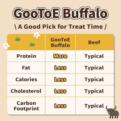 Gootoe Natural Buffalo Dog Treats, Stick (Large), 3 lb | Low-fat chews for training rewards, limited ingredient, for medium dogs
