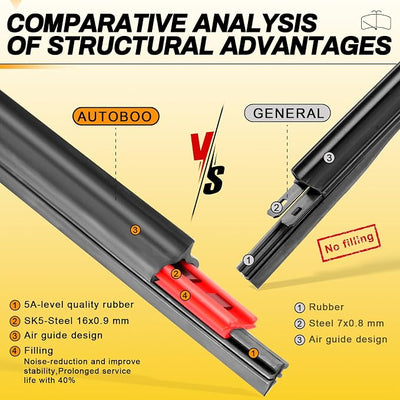 AUTOBOO 24" and 20" Windshield Wipers Blades (Pack Of 2),OEM Quality Premium All-Seasons Wiper blades,Stable and Quiet wiper blades