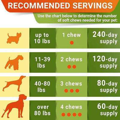 Large Breed Hemp + Glucosamine Dog Joint Supplement - Hemp Chews for Dogs Hip Joint Pain Relief - Omega 3, Chondroitin, MSM - Advanced Mobility Hemp Oil Treats for Large Dogs - Made in USA - 240 Ct