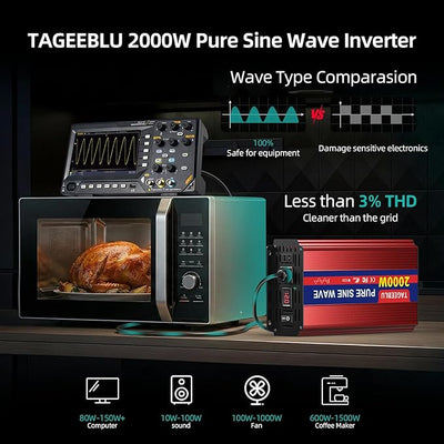 2000W Pure Sine Wave Power Inverter 12V DC to 110V 120V AC for Vehicles | Inverter for Car with 2 AC Outlets and LCD Display, 4000W Peak, Car Converter for Solar, RV, Truck, Home, Off-Grid, Camping