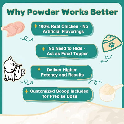 ZEBORA Dog Allergy Relief - Dog Itching Skin Relief, Advanced Skin Probiotics for Dogs, Colostrum, Support Itchy Ears, Seasonal Allergies, Immune, Digestive Health, Alternative for Dog Allergy Chews