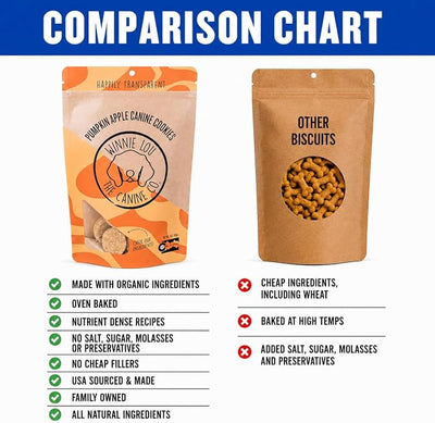 Winnie Lou Organic Dog Treats – Natural Dog Biscuits, USA Made, Organic Ingredients, Clean, Sensative Stomach, All Breed Sizes, High Protein, Hypoallergenic, Pumpkin Apple Canine Cookies (Pack of 2)