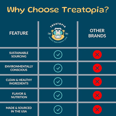TREATOPIA Beef Liver Nuggies Dog Treats, 16 Ounce Bag - All-Natural, Sustainable, Healthy, High Protein, Hand-Trimmed, Slow-Roasted, Made in The USA, Nutritious, No Additives, No Fillers