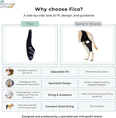 Dog Knee Brace for Right Hind Leg Support - CCL ACL Brace for Dogs, Vet Approved, Adjustable Orthopedic Support for Arthritis, Ligament Injuries & Post-TPLO Surgery Recovery (XX Small)