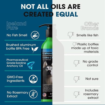 Iceland Pure Sardine Anchovy Oil | Wild Caught | 1597mg of Omega 3 per teaspoon | Unscented Pharmaceutical Grade | For Dogs and Cats | BPA-Free Brushed Aluminum Epoxy coated Bottle with Pump 8.75oz