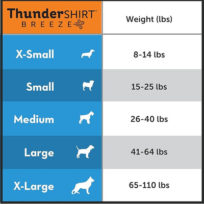 ThunderShirt Breeze for Dogs, Large, Sky Blue, Extra Breathable Mesh Fabric, Dog Anxiety Relief Vest for Every Day Stress & Calming During Thunder Storms and Fireworks