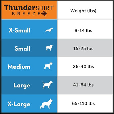 ThunderShirt Breeze for Dogs, Small, Sky Blue, Extra Breathable Mesh Fabric, Dog Anxiety Relief Vest for Every Day Stress & Calming During Thunder Storms and Fireworks