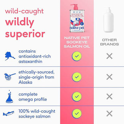 Native Pet Sockeye Salmon Oil for Dogs & Cats - Wild Alaskan Fish Oil for Dogs - Supports Strong Joints, Skin & Coat, Heart Health & Cognition - Single-Origin Pure Omega-3 EPA & DHA - 8oz