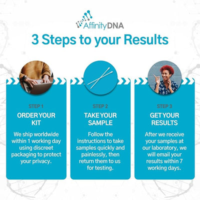Dog Uric Acid DNA Test for Hyperuricosuria | Home Sample Collection Kit for 1 Canine | Dogs Uric Acid Testing | Results in 7 Working Days | A Complete Kit with No Extra Fees