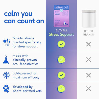 GutWell Stress Support - Dog Anxiety Relief & Calming Treats - Tasty Food Topper for Dog Stress and Anxiety Relief - Support Gut-Brain Axis with Triple-biotic Blend & Magnesium - 120 Scoops