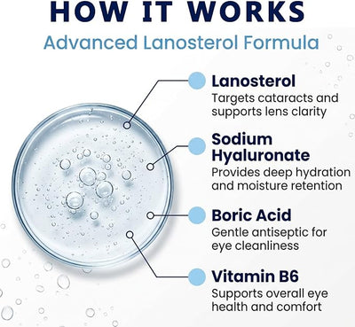 Cataract Drops For Dogs, Natural Safe Dog Eye Drops For Soothe Itching Irritation & Dry Eyes, Improve Eye Vision Clarity, Not For Human Pet Tear Stain Cleaner Suitable for All Animals (2 X 10 ml)