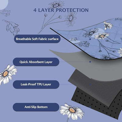 IEUUMLER Washable Pee Pads for Dogs, 1 Pack Non-Slip & Waterproof Pack Whelping Pad, Reusable Washable Puppy Potty Training Pad with Fast Absorbent for Playpen EU007 (Gray Blue Daisy, 48"X48"-1pcs)