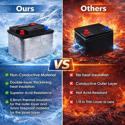 82.6 x 7 Inches Car Battery Insulation Kit,Universal Battery Blanket for Cold Weather Protector,Car Battery Insulation Cover for Vehicle Truck RV Batteries