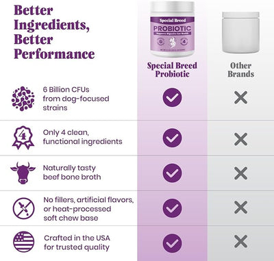 Probiotics for Dogs - Dog Probiotics Powder for Digestive Health, Gut Support & Immune Boost - Premium Blend with Prebiotics & Digestive Enzymes - Maximum Potency - 60 Scoops