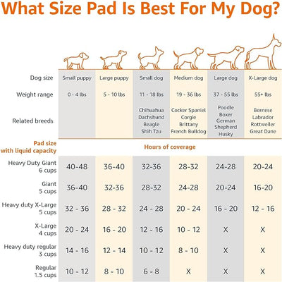 Amazon Basics Leak-Proof Dog and Puppy Potty Training Pee Pads with Quick-Dry 5-Layer Surface, Standard Absorbency, Giant Size, 27.5 x 44 Inch, Blue & White, 40-Pack