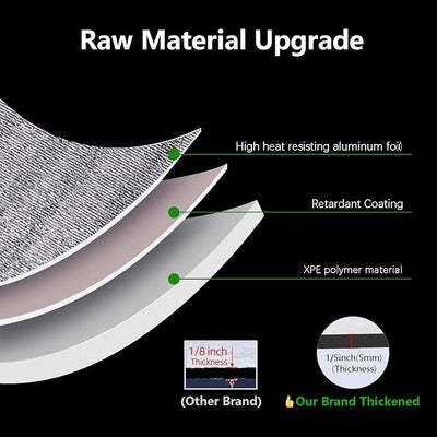 Universal Battery Blanket Car Battery Insulation Kit Heat Shield Blanket for Cold Weather&Heat Protection Thermal Wrap Fits Truck, RV, 4WD Vehicles & Automotive Batteries (40"x7" ,5mm Thickness)