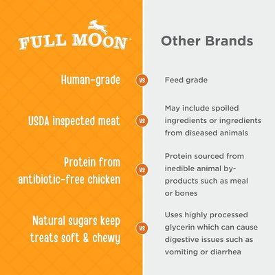 Full Moon Chicken Jerky Tenders Healthy All Natural Dog Treats Human Grade Made in USA 26 oz (Pack of 2)