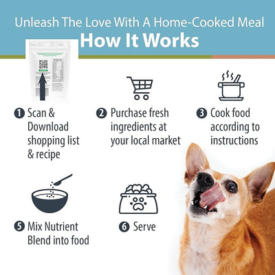 JustFoodForDogs DIY Homemade Chicken Dog Food Nutrient Blend and Omega Oil Bundle, Eco-Friendly Algae Oil, Omega-3 Fatty Acids