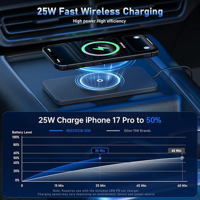 25W Magnetic Wireless Car Charger Pad, REESTECQI for MagSafe Car Charger with 45W USB-C Car Charger, Anti-Slip Wireless Charging Pad for Car Compatible with iPhone 17 16 15 14 13 12 (30CM Cable)