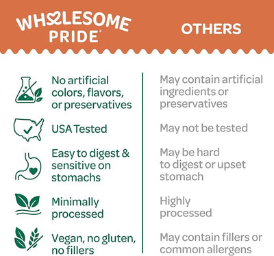 Wholesome Pride Healthy Sweet Potato Chews – Sensitive Stomach Dog Treats, No Preservatives, Single-Ingredient, No Grain, 32 oz