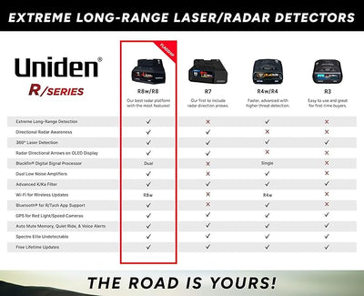 Uniden R3 EXTREME LONG RANGE Laser/Radar Detector, Record Shattering Performance, Built-in GPS w/ Mute Memory, Voice Alerts, Red Light & Speed Camera Alerts, Multi-Color OLED Display , Black
