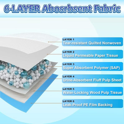 Dogcator Puppy Pads Extra Large 30"x36", 40 Count Thicken XLarge Puppy Pee Pads for Dogs Super Absorbent, Leak-Proof Disposable Pet Training Pad, Potty Piddle Mats for Puppies, Cats, Doggies, Blue