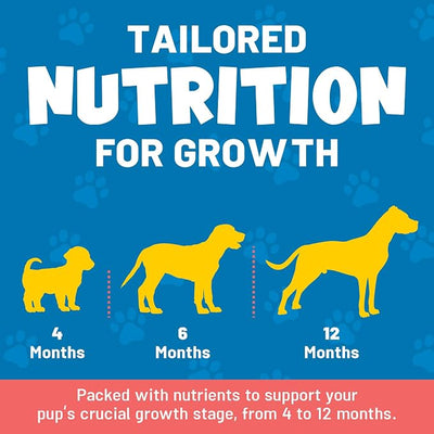 Guardian’s Choice Puppy Vitamins & Supplements, Multivitamin Chews, 90 Ct | Give Your Puppy the Best Start. Daily support for healthy growth, development, and overall wellness.*