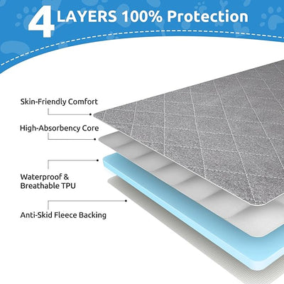 Washable Reusable Dog Pee Pads, 34"x52" (2 Pack) Absorbent & Waterproof Puppy Training Pad for Crate, Playpen & Carpet, Large Potty Pads for Dogs, Cats & Small Pets