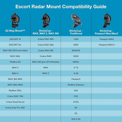 Escort Original StickyCup Silicone Suction Windshield Mount for Compatible Escort Radar Detectors (0020057-2)