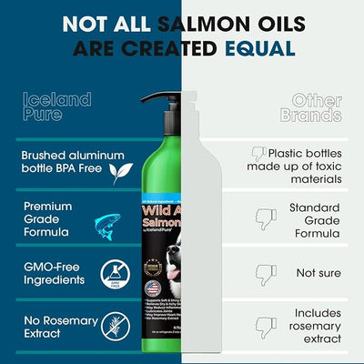 Wild Alaskan Salmon Oil for Dogs and Cats by Iceland Pure | 1,043 mg of Omega-3 per Teaspoon | Salmon Oil & Pollock Blend | BPA-Free Brushed Aluminum Epoxy Coated Bottle with Pump - 8.75 oz