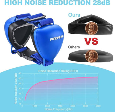 PROHEAR Ungrade GEL Pads Dog Ear Muffs Hearing Protection for Dogs, NRR 28dB for Thunder, Hunting, Tourism,Large - Blue