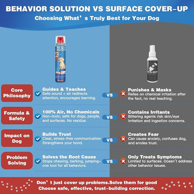 Corrector Spray Dog Trainer - 80ml Professional Dog Corrector Spray for Stops Barking, Jumping, Aggression & Unwanted Behaviors, Safe, Humane & Effective
