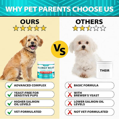 Dog Allergy Chews - Dog Allergy Relief Supplement w/Colostrum, Probiotics - Paw Licking, Itching, Seasonal Changes, Coat - Yeast‑Free for Sensitive Pups - Higher Salmon Oil Levels- 120 Soft Treats