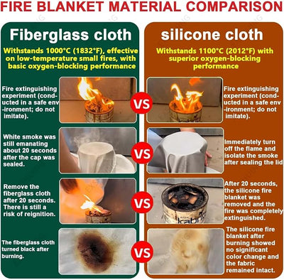 Ev Car Fire Blanket, Emergency Fire Suppression Blanket for Battery & Engine Fires, Silicone-Coated Fiberglass, Withstands 1100°C, for Parking Lots, Garages, Campsites